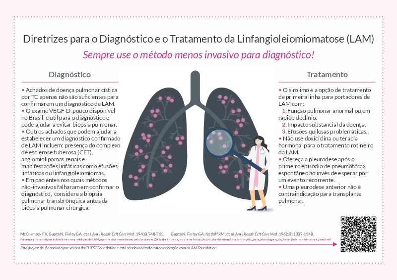 Diretrizes para diagnstico e tratamento da LAM